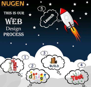 Website Designing Services in Chandigarh